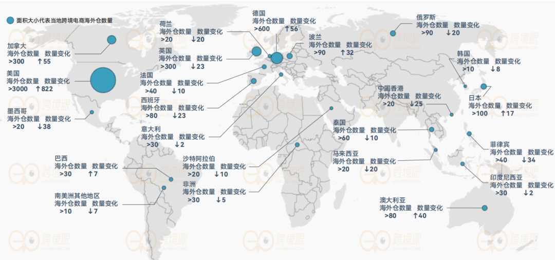 風(fēng)起云涌!2025年全球海外倉(cāng)格局分布圖!